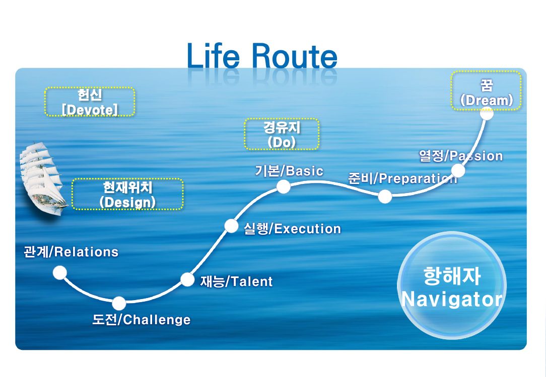 2015 NAVIGATORSHIP 강의안 13쪽