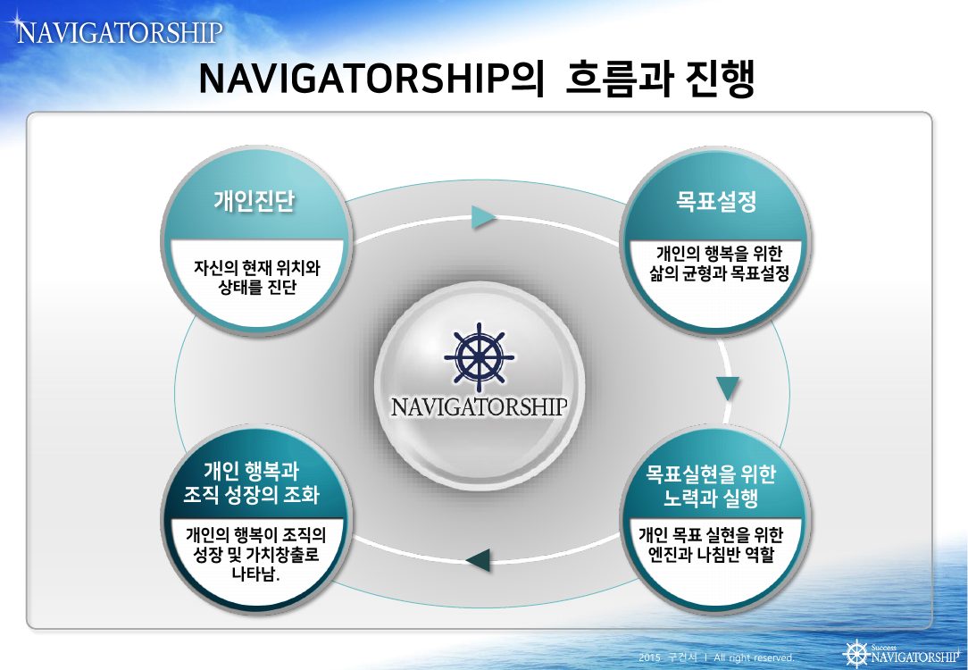 2015 NAVIGATORSHIP 강의안 43쪽