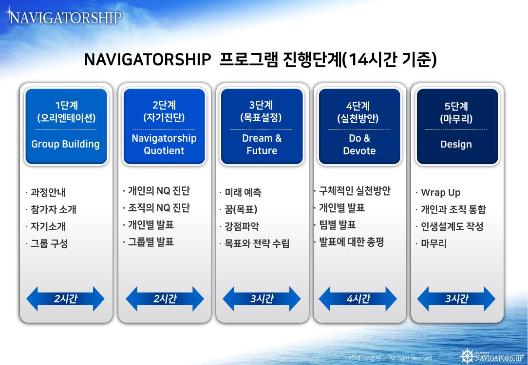 2015 NAVIGATORSHIP 강의안 7쪽