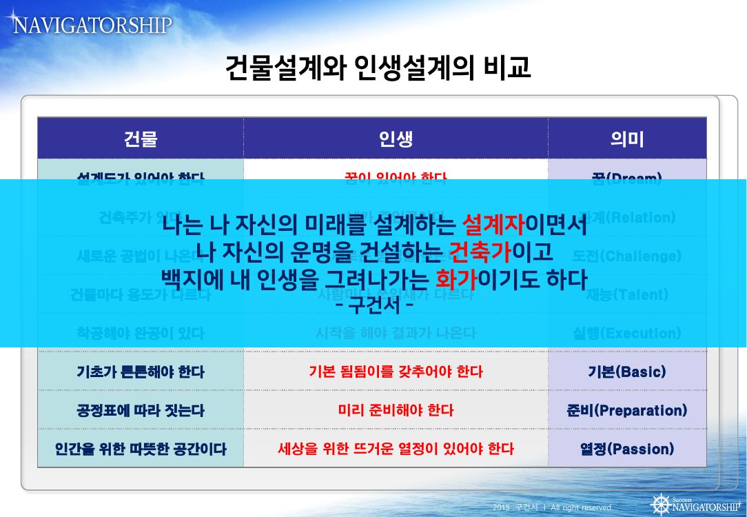 2015 NAVIGATORSHIP 강의안 38쪽