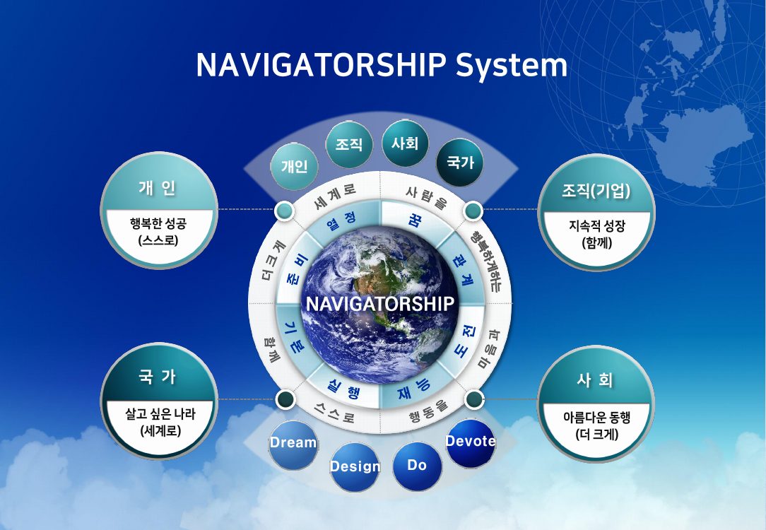 2015 NAVIGATORSHIP 강의안 42쪽