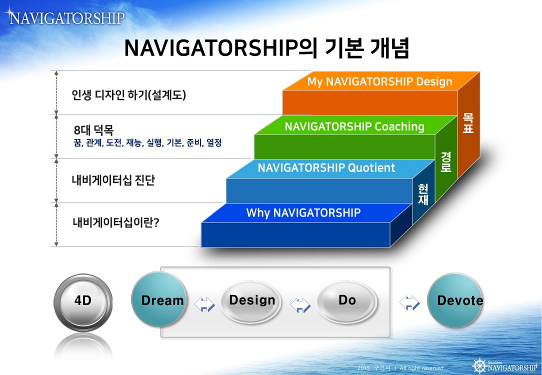 2015 NAVIGATORSHIP 강의안 5쪽